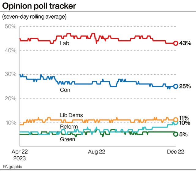 2-74931718 Opinion poll tracker