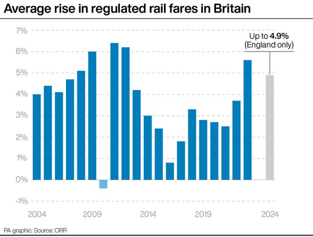 2-74932013 Average rise in regulated rail fares in Britain.