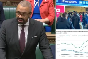 ‘Enough is enough’: Ministers outline five-point plan to slash migration by 300,000