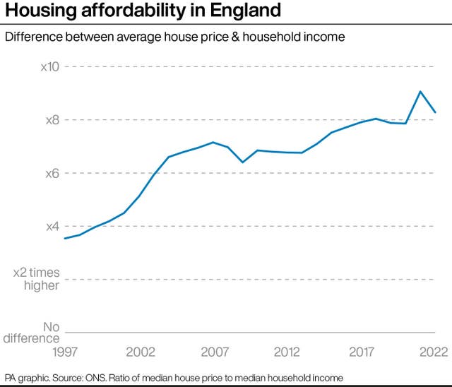 2-74996236 Housing affordability in England