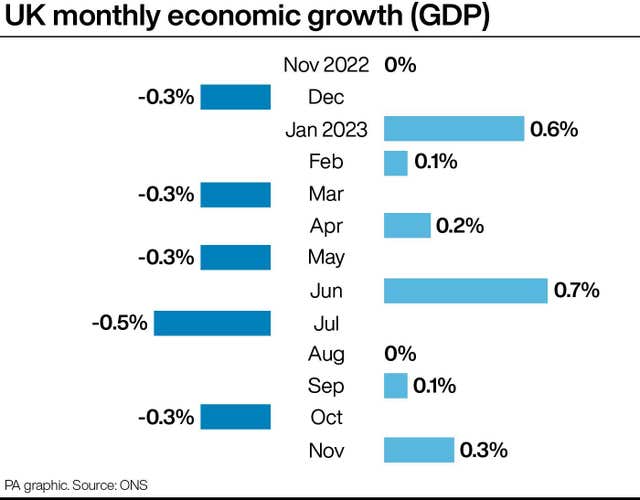 2-75039455 ECONOMY GDP