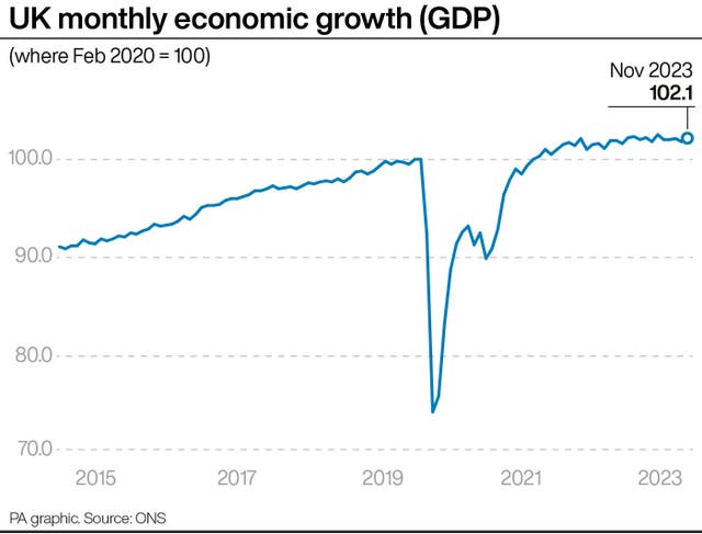 2-75039798 ECONOMY GDP