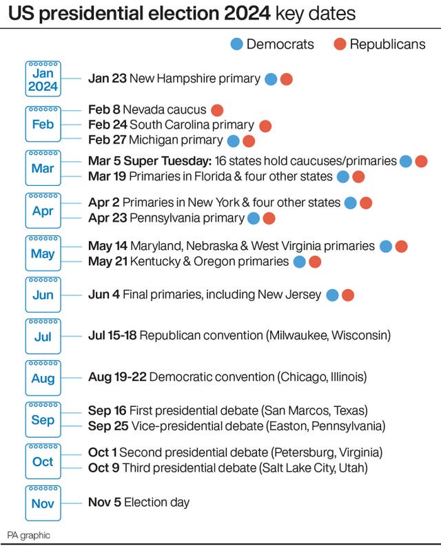 2-75121853 US Republican primaries graphic