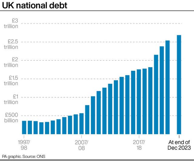 2-75129529 ECONOMY Borrowing
