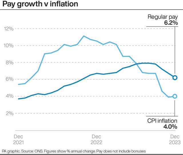 2-75330847-1 Pay growth v inflation