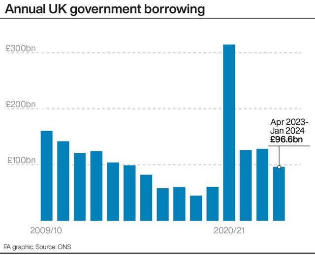 2-75402761 ECONOMY Borrowing