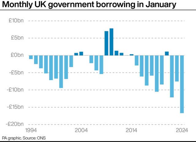 2-75402921 ECONOMY Borrowing