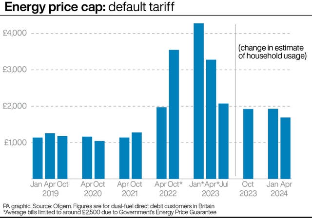 2-75421352 Energy price cap: default tariff