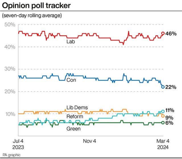 2-75528656 POLITICS Labour