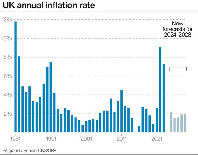 2-75545581-1 UK annual inflation rate