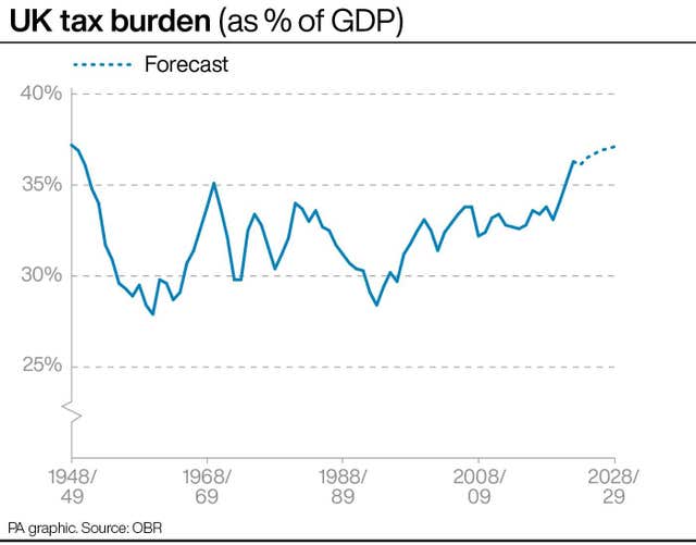2-75545735-1 POLITICS Budget