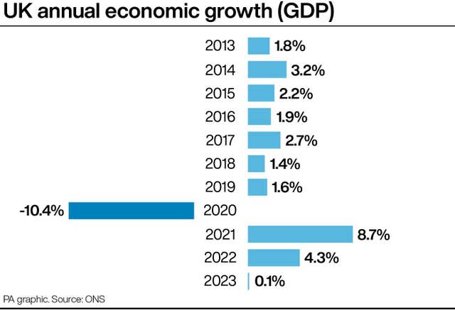 2-75730833-1 ECONOMY GDP