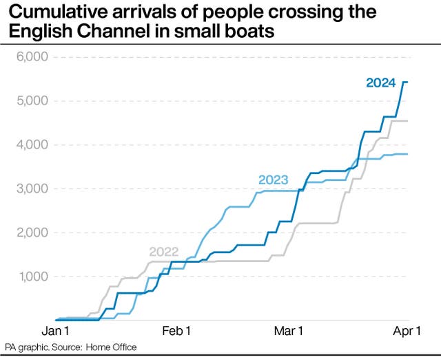 2-75768432 POLITICS Migrants