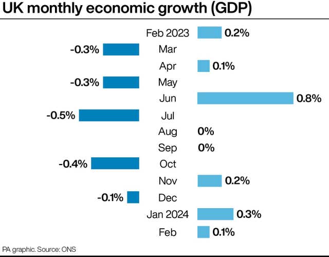 2-75854084-1 ECONOMY GDP