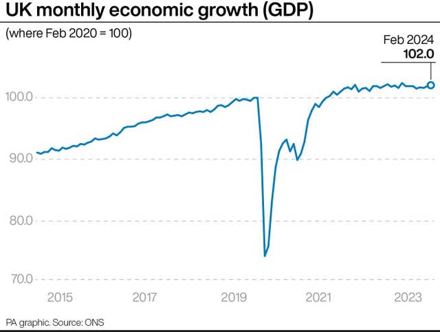 2-75854211 ECONOMY GDP