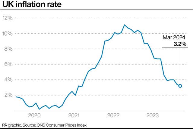 2-75906497 ECONOMY Inflation