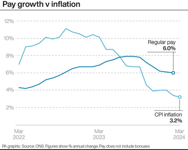 2-75906555-2 The rate of pay growth versus the rate of inflation in the UK