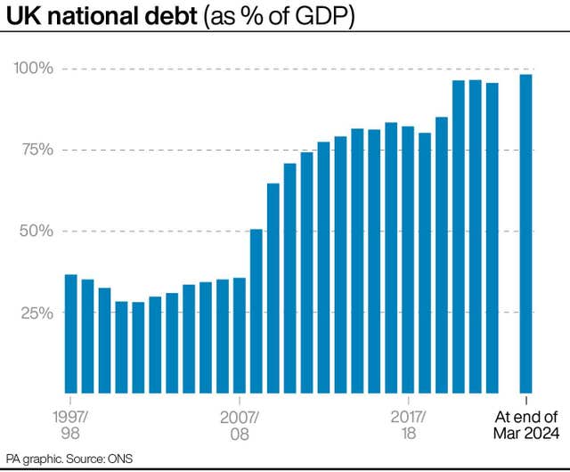 2-75968482 ECONOMY Borrowing