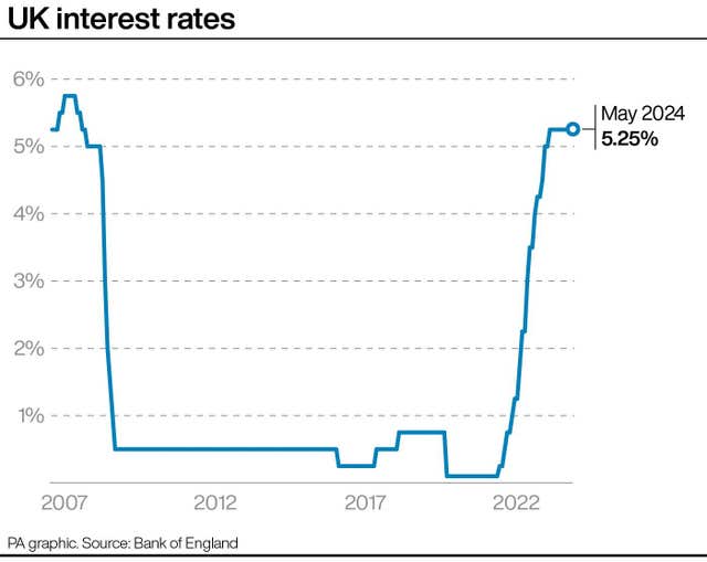 2-76114711-7 Graph showing UK interest rates from 2007 to May 2024