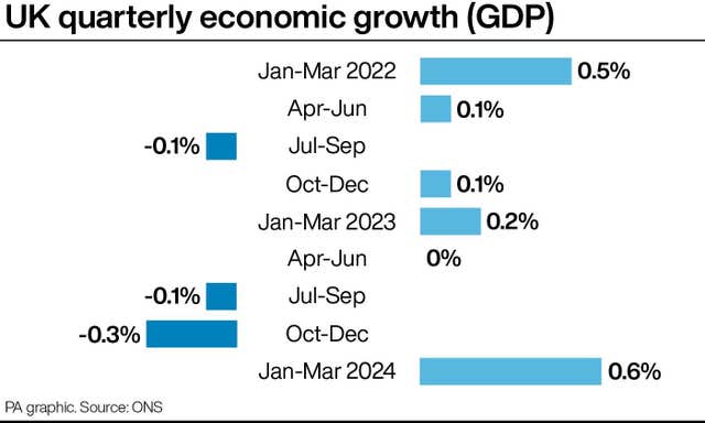 2-76123864 ECONOMY GDP