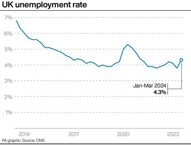 2-76164502 ECONOMY Unemployment