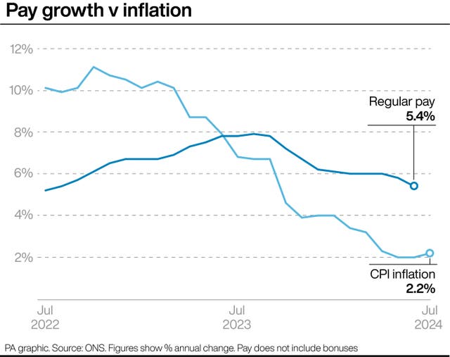 2-77149544 ECONOMY Inflation